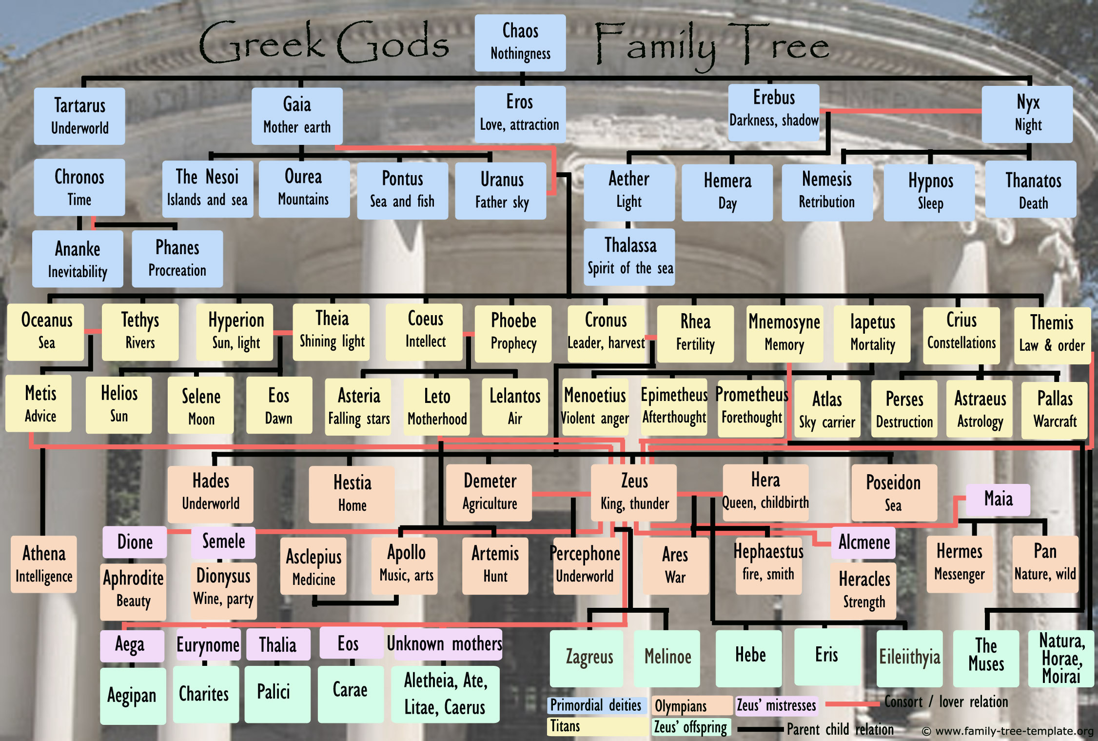 Greek Mythology Family Tree to Print Family Tree Template