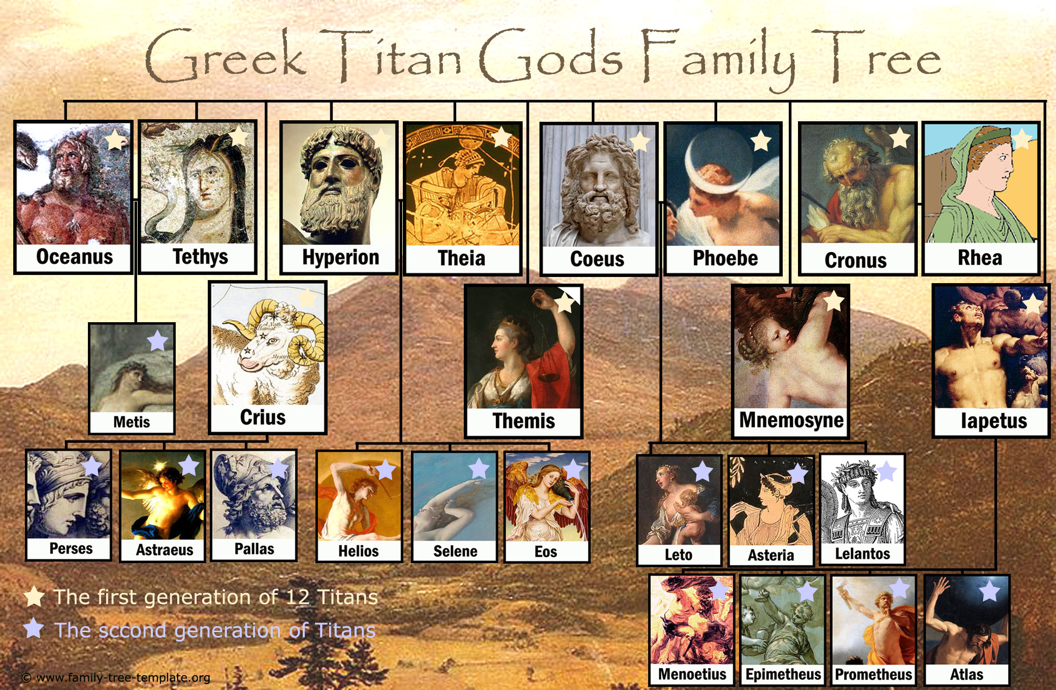 Printable family tree of the Greek gods Titans Family Tree Template