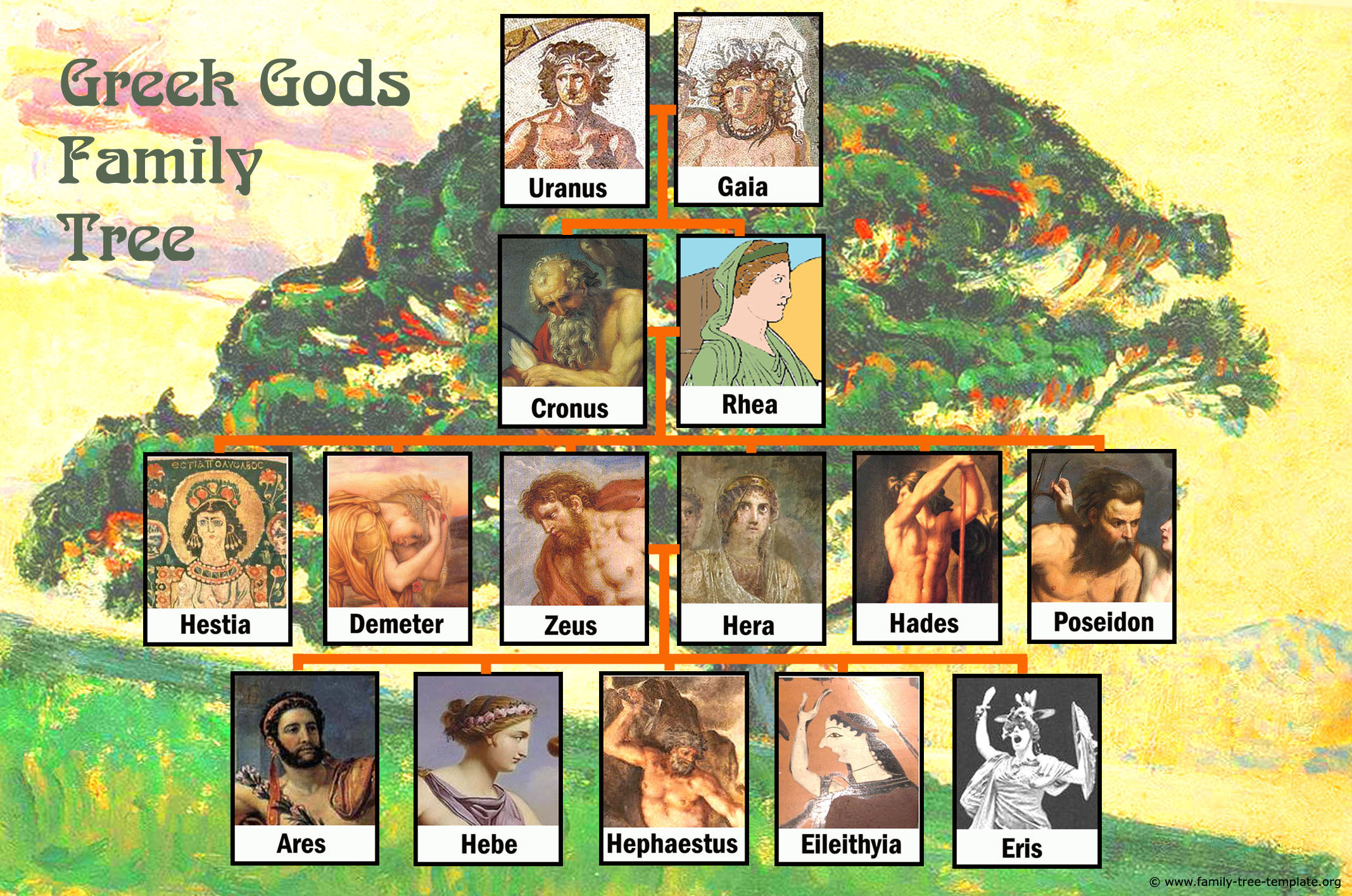 Zeus family tree with Greek Gods. – Family Tree Template
