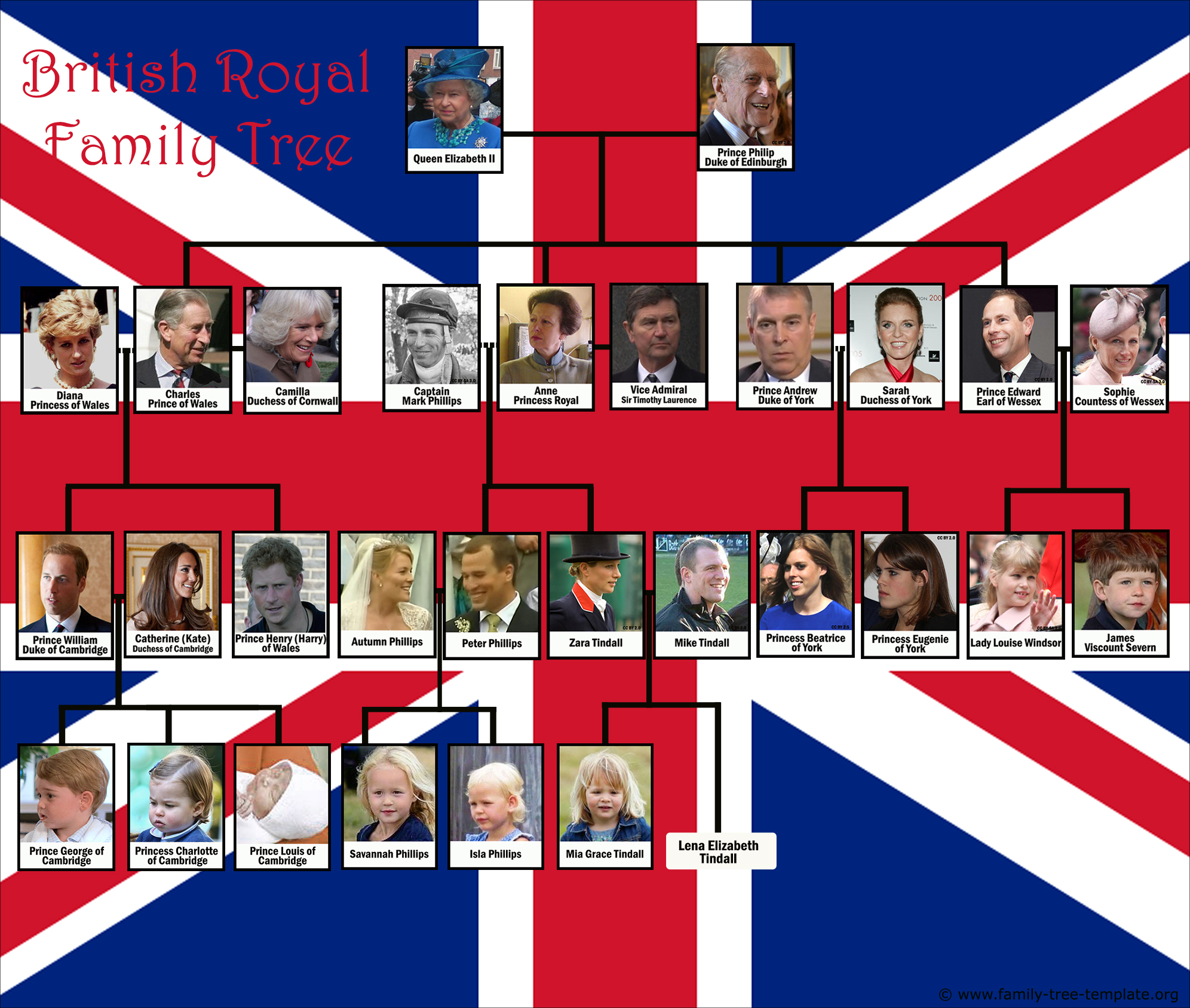 Decorative British royal family tree with Queen Elizabeth II and decendents.
